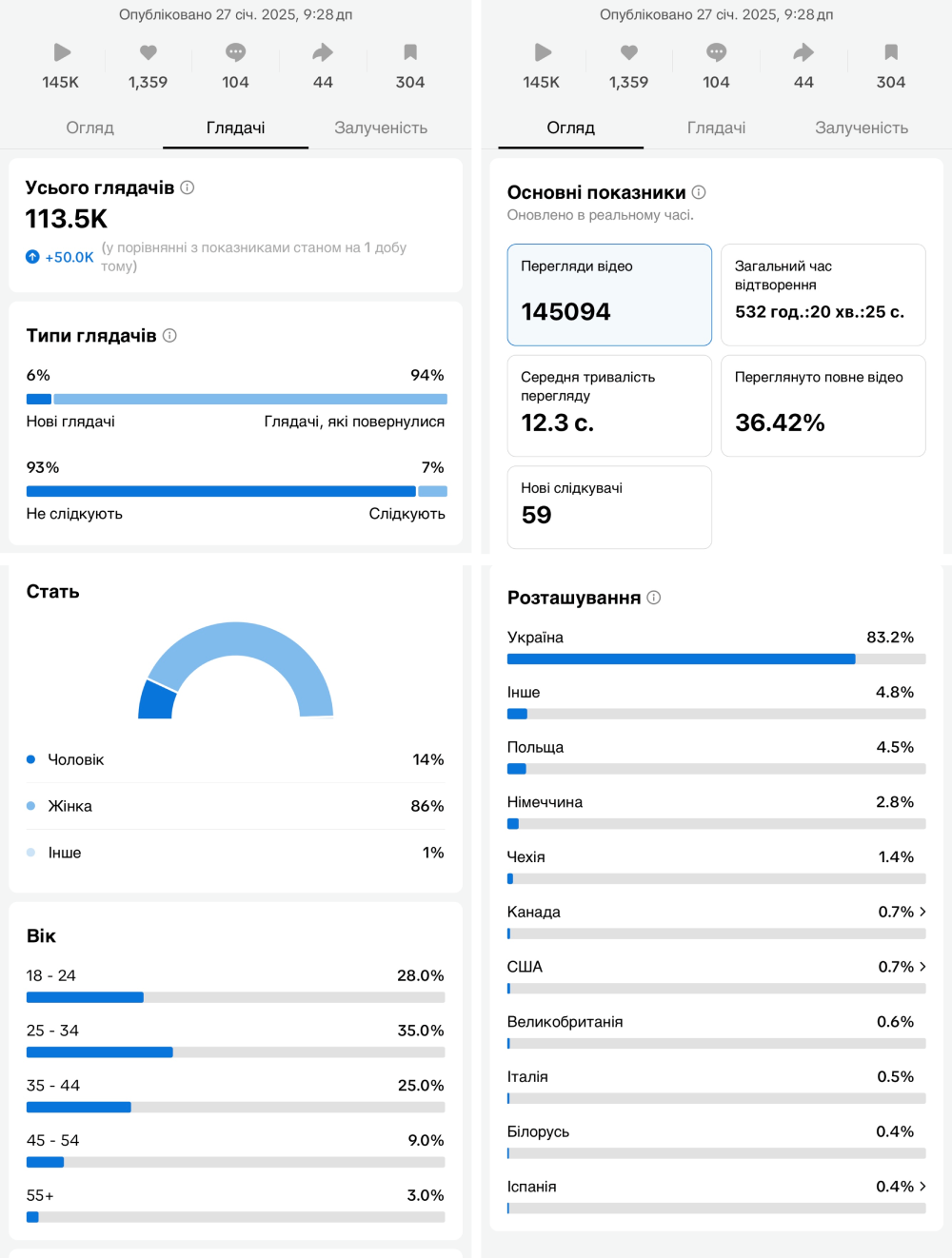 Statistics